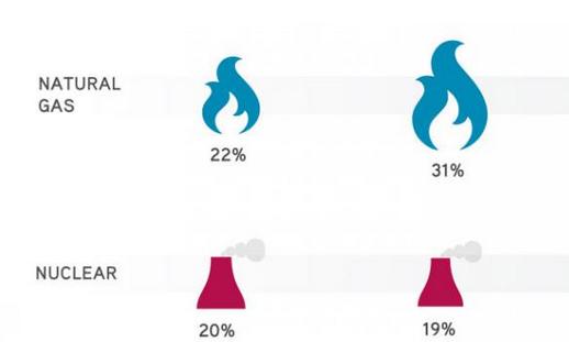 The Climate Risks of Natural Gas | Union of Concerned Scientists