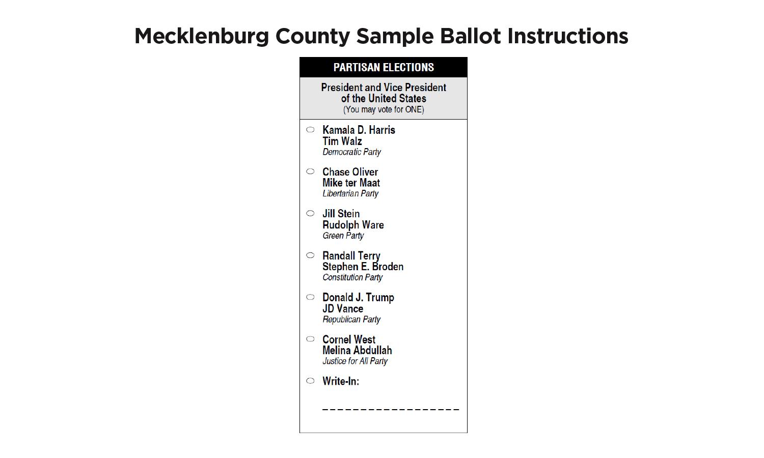 Fig. 5: A portion of the 2024 Mecklenburg, North Carolina, ballot showing the layout of presidential/vice presidential candidates.