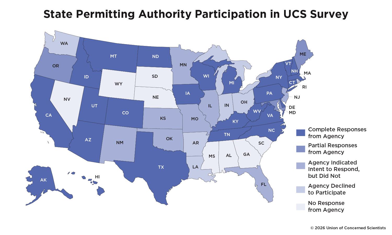 State Permitting Authority Participation in UCS Survey