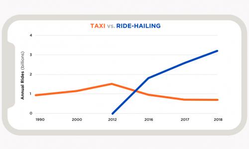 Line chart for thumbnail