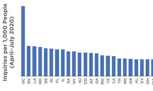 Thumbnail of chart